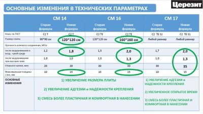 усиленная формула