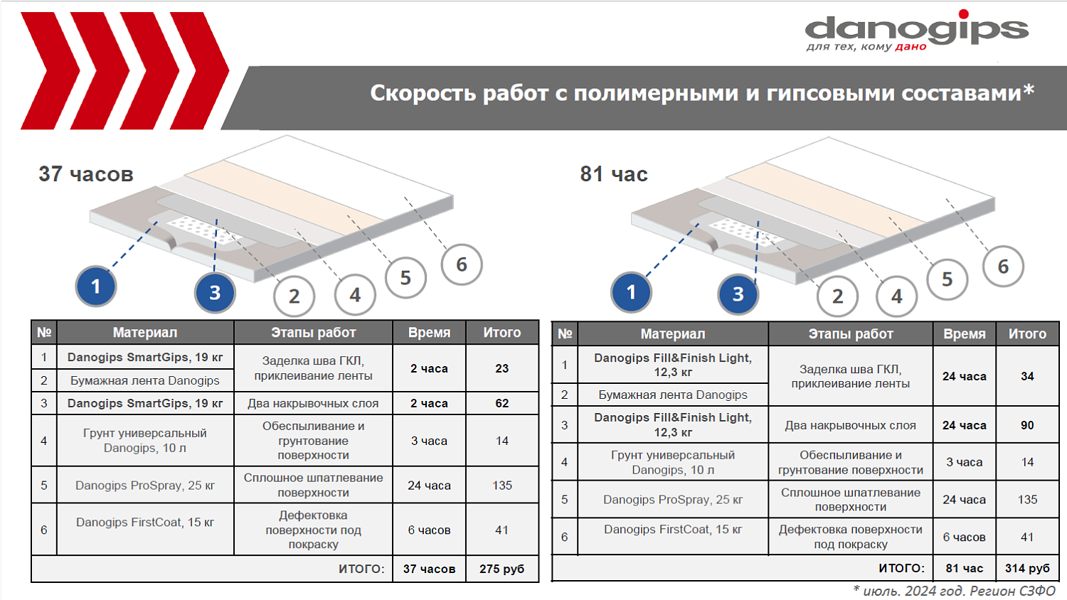 А у нас новинка!