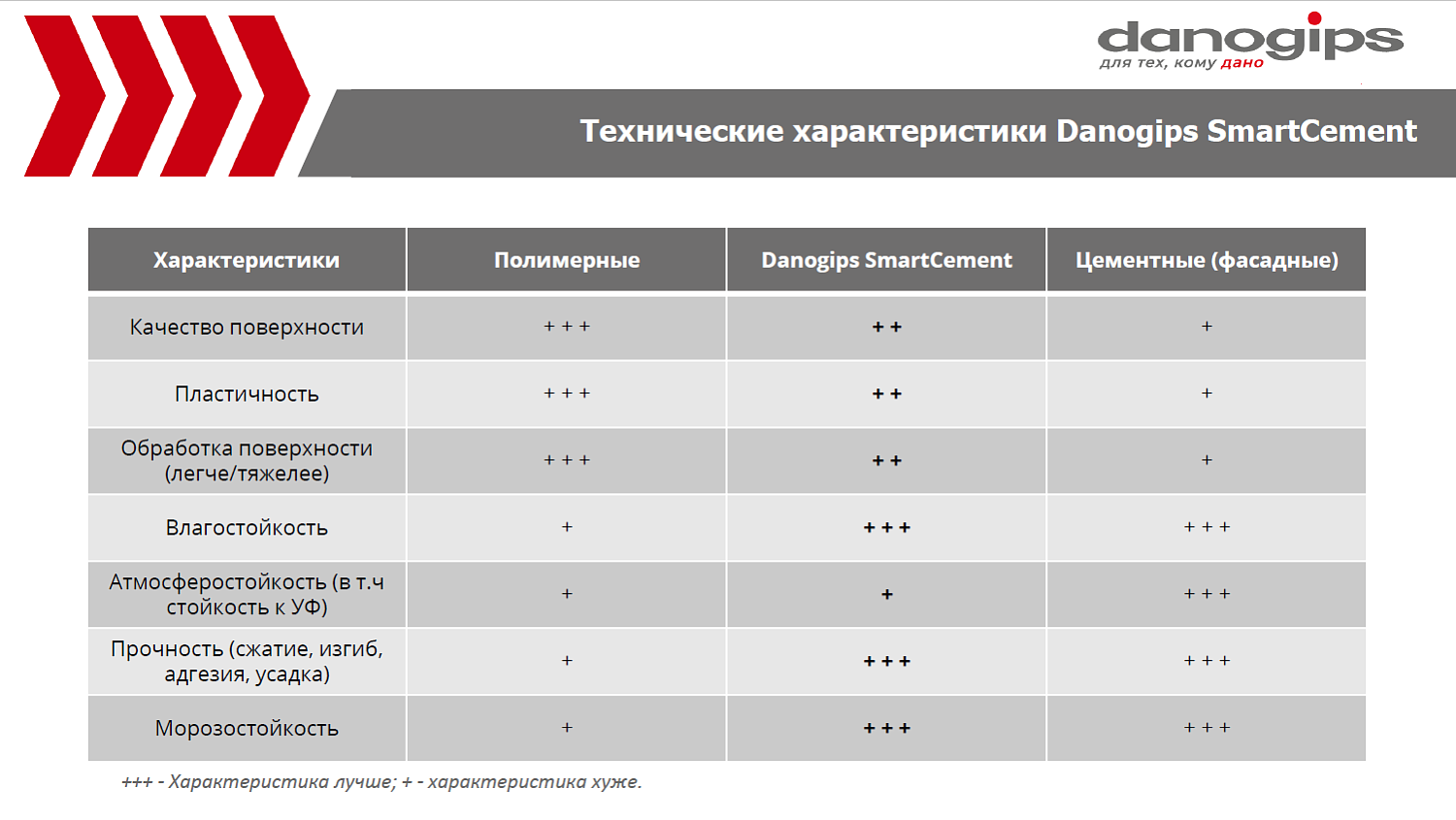 А у нас новинка!